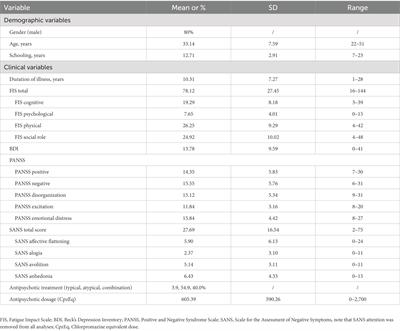 Preliminary evidence that fatigue contributes to anhedonia in stable individuals diagnosed with schizophrenia
